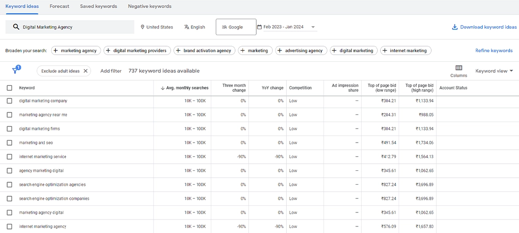 Keyword Planner