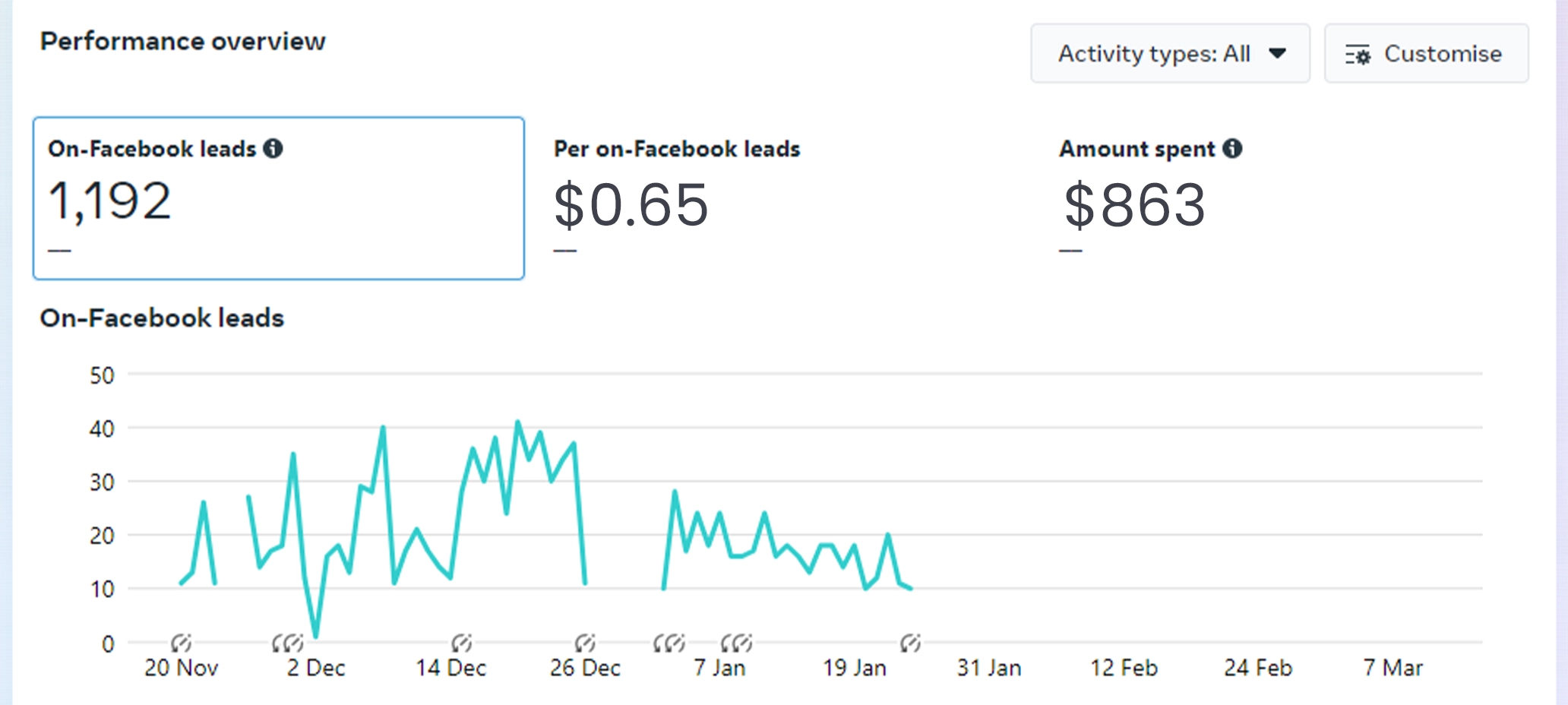 Robust Analytics